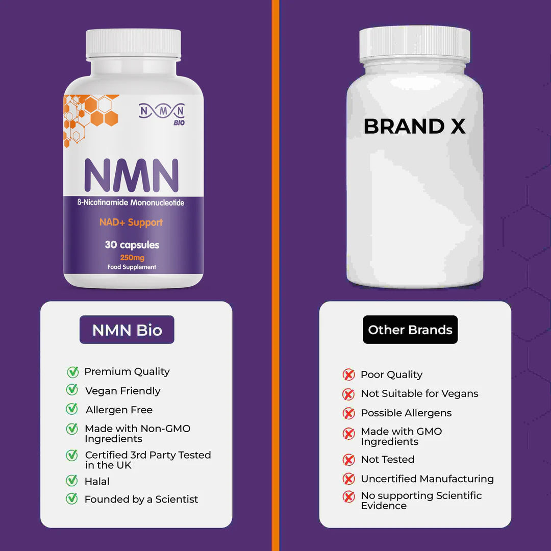 NMN Bio 250mg comparison with generic Brand X showing premium quality, vegan, allergen-free, non-GMO benefits
