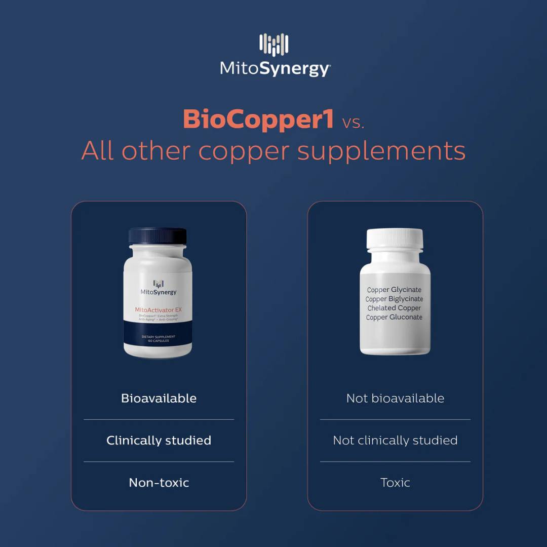 MitoSynergy MitoActivator EX with BioCopper1 compared to other copper supplements, highlighting bioavailability, clinical studies, and non-toxicity