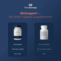 MitoSynergy MitoActivator EX with BioCopper1 compared to other copper supplements, highlighting bioavailability, clinical studies, and non-toxicity