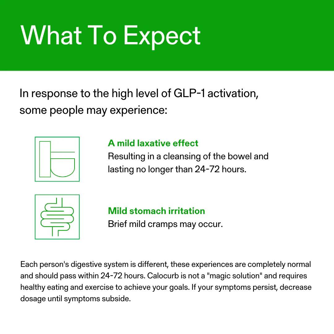 Calocurb Amarasate what to expect guide showing possible GLP-1 activation effects such as mild laxative effect and mild stomach irritation.