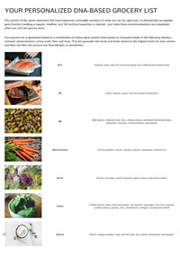 Sample page from the myDNA Comprehensive Health Report: your personalised DNA-based grocery list, with foods listed for B12, B2, B6, beta-carotene, boron, folate and glycine