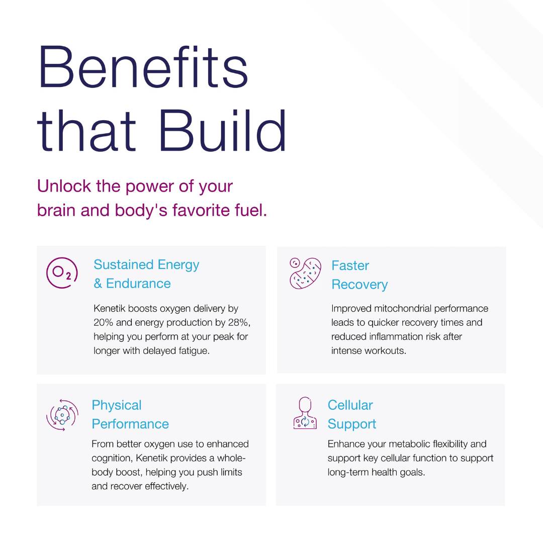 KenetikPro ketone energy drink benefits chart showing sustained energy, faster recovery, improved physical performance, and cellular support.