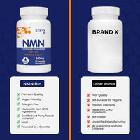 NMNBio NMN 500mg supplement compared to other brands, highlighting premium quality, vegan-friendly, allergen-free, and non-GMO advantages